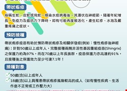 接種帶狀疱疹疫苗-讓您擺脫惱人皮蛇的大好機會