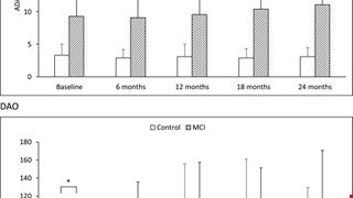 Differential relationships of NMDAR hypofunction and oxidative stress with cognitive decline img